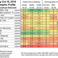 show buzz tv ratings